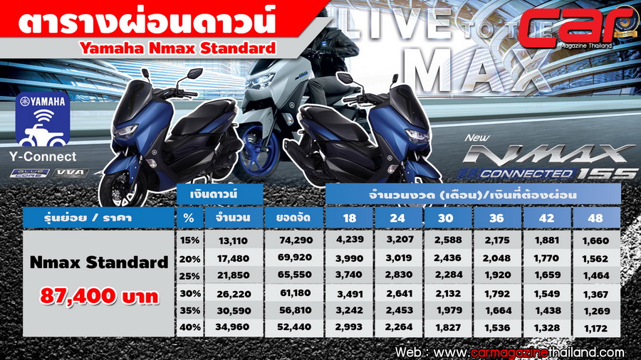 รถ m max ราคา 2021