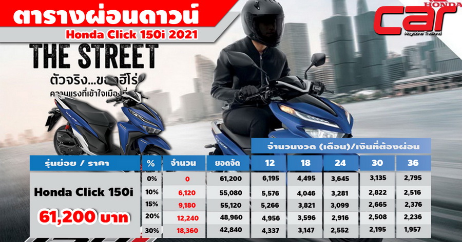 Ngắm Honda Click 150i 2021 phiên bản màu xanh giá hơn 47 triệu đồng  Tạp  chí Doanh nghiệp Việt Nam