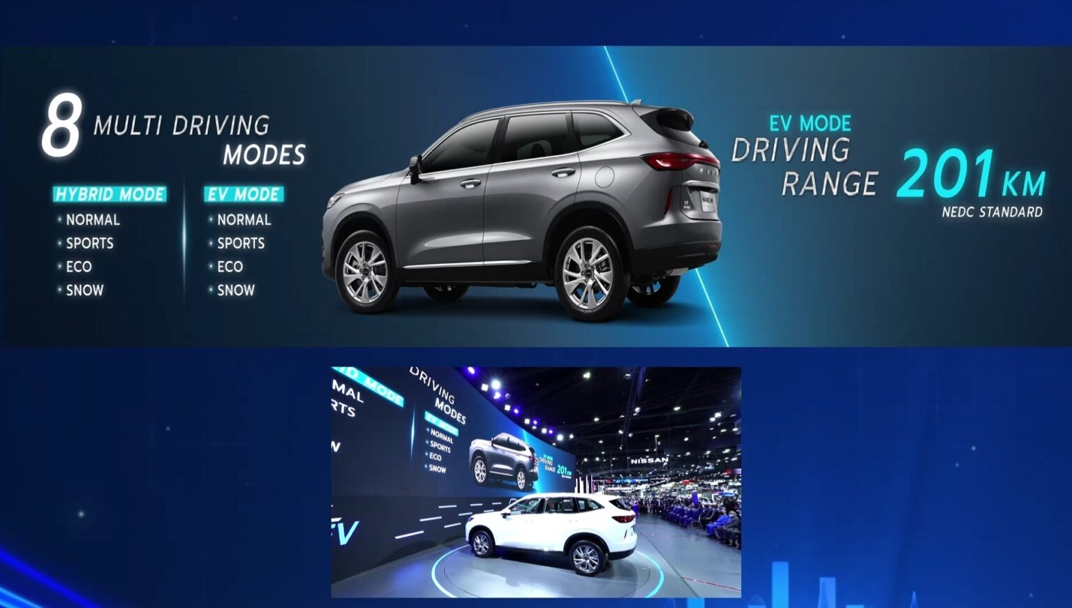 ด่วน! GWM ประกาศหยุดรับจองรถ ORA Good Cat เลื่อนเปิดตัว HAVAL H6 PHEV ...